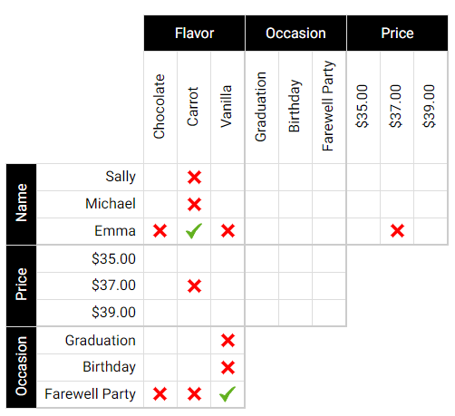 Example logic puzzle grid partially filled in